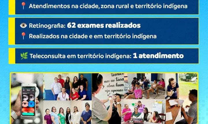 SEMANA DIGITAL DA SAÚDE AMPLIA ATENDIMENTOS E LEVA SERVIÇOS ESPECIALIZADOS À POPULAÇÃO DE BRASNORTE